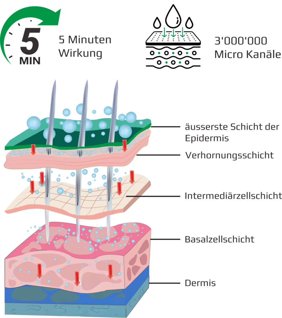 Gesichtsbehandlung mit Bio-Microneedling in Zürich
